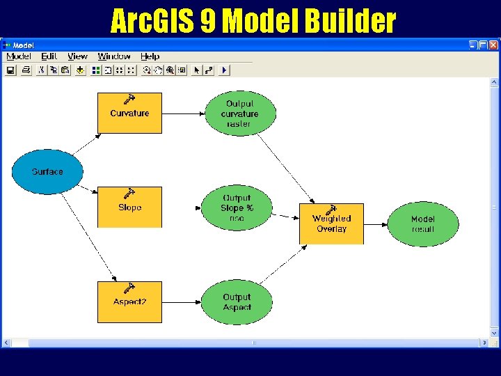Arc. GIS 9 Model Builder 