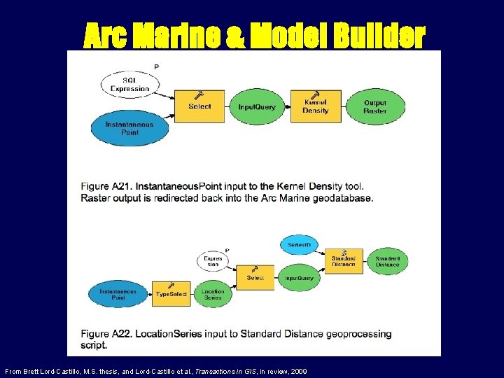 Arc Marine & Model Builder From Brett Lord-Castillo, M. S. thesis, and Lord-Castillo et