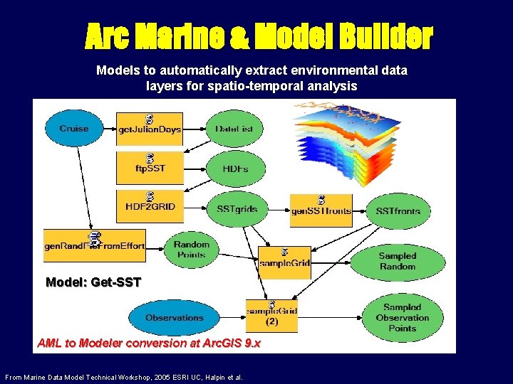 Arc Marine & Model Builder Models to automatically extract environmental data layers for spatio-temporal