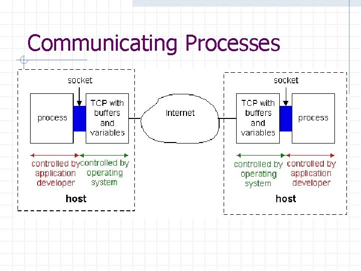 Computer Networks Application Layer Adrian Sergiu DARABANT Lecture