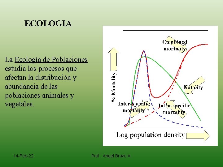 ECOLOGIA La Ecología de Poblaciones estudia los procesos que afectan la distribución y abundancia