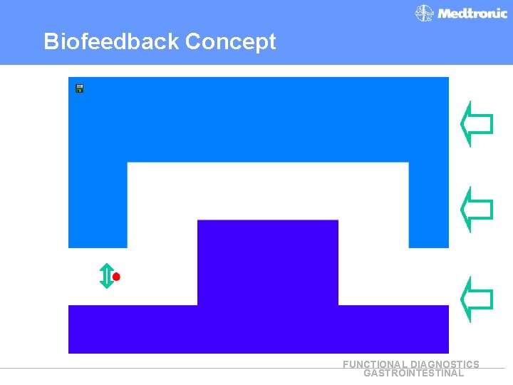 Biofeedback Concept FUNCTIONAL DIAGNOSTICS GASTROINTESTINAL 