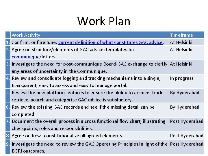 Work Plan 1. 2. 3. 4. 5. 6. 7. 8. Work Activity Confirm, or