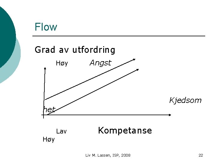 Flow Grad av utfordring Høy Angst Kjedsom het Lav Høy Kompetanse Liv M. Lassen,