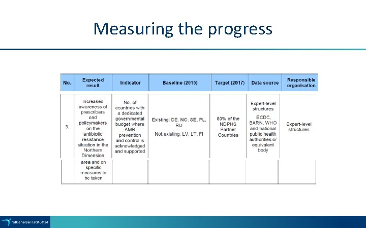 Measuring the progress 