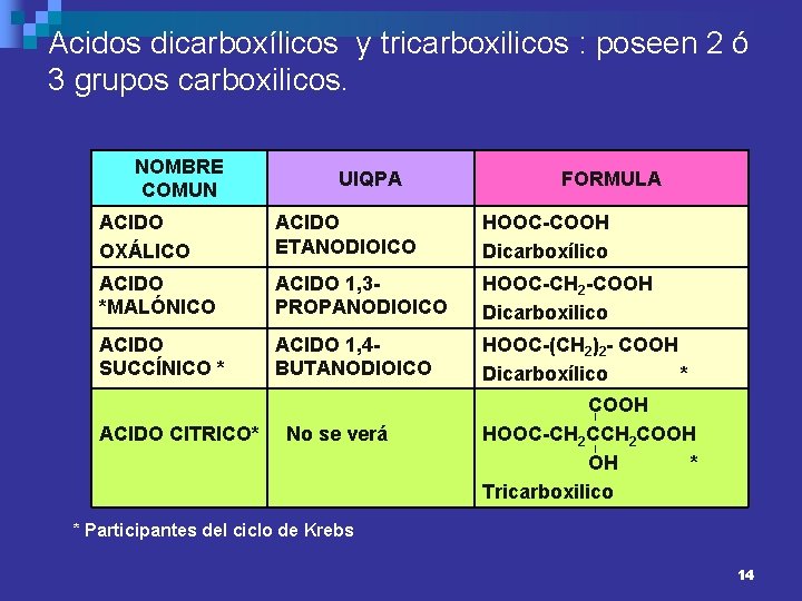 Acidos dicarboxílicos y tricarboxilicos : poseen 2 ó 3 grupos carboxilicos. NOMBRE COMUN UIQPA
