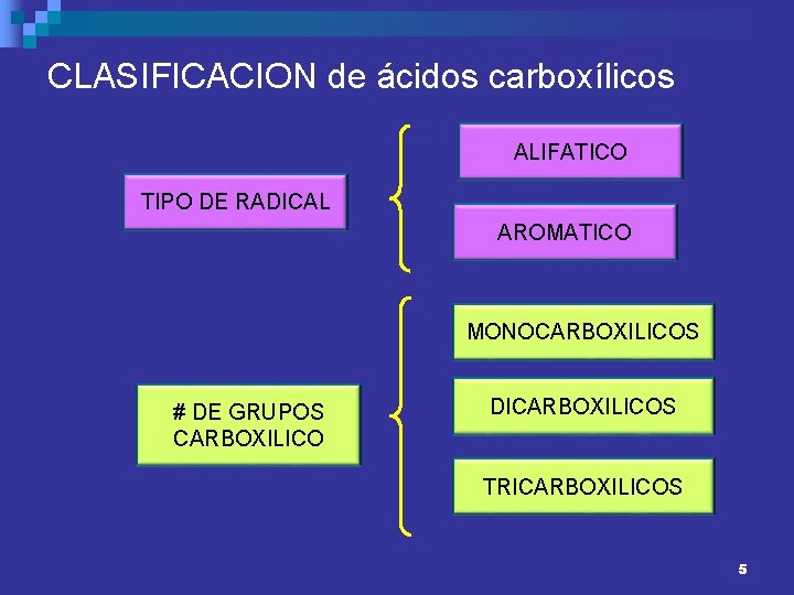 CLASIFICACION de ácidos carboxílicos ALIFATICO TIPO DE RADICAL AROMATICO MONOCARBOXILICOS # DE GRUPOS CARBOXILICO