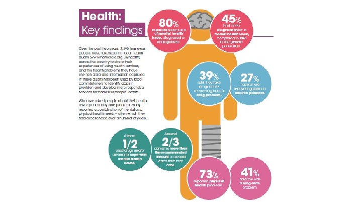 Homelessness Health Lucy Wightman Director of Public Health