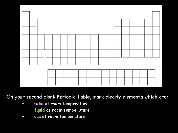 On your second blank Periodic Table, mark clearly elements which are: – – –