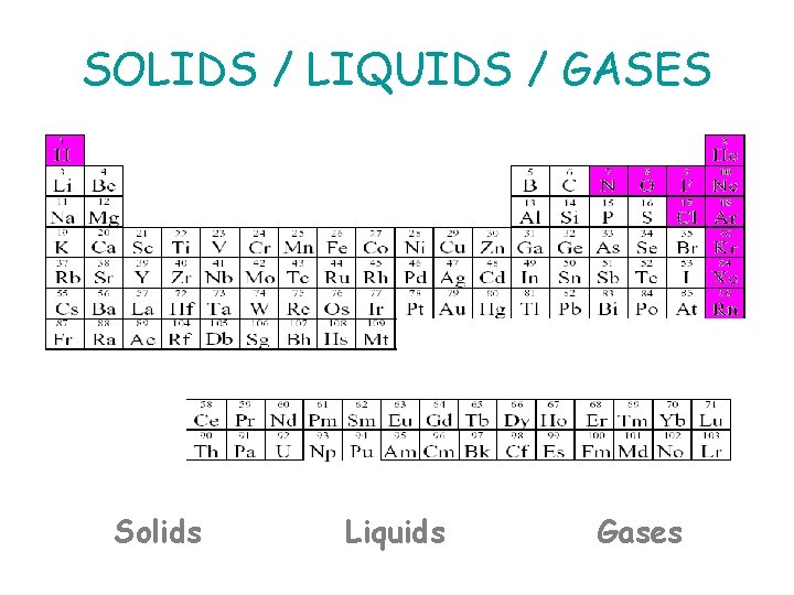 SOLIDS / LIQUIDS / GASES Solids Liquids Gases 