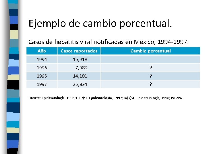 Ejemplo de cambio porcentual. Casos de hepatitis viral notificadas en México, 1994 -1997. Año Ejemplo de cambio porcentual. Casos de hepatitis viral notificadas en México, 1994 -1997. Año