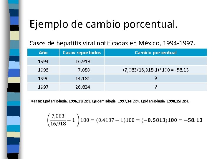 Ejemplo de cambio porcentual. Casos de hepatitis viral notificadas en México, 1994 -1997. Año Ejemplo de cambio porcentual. Casos de hepatitis viral notificadas en México, 1994 -1997. Año