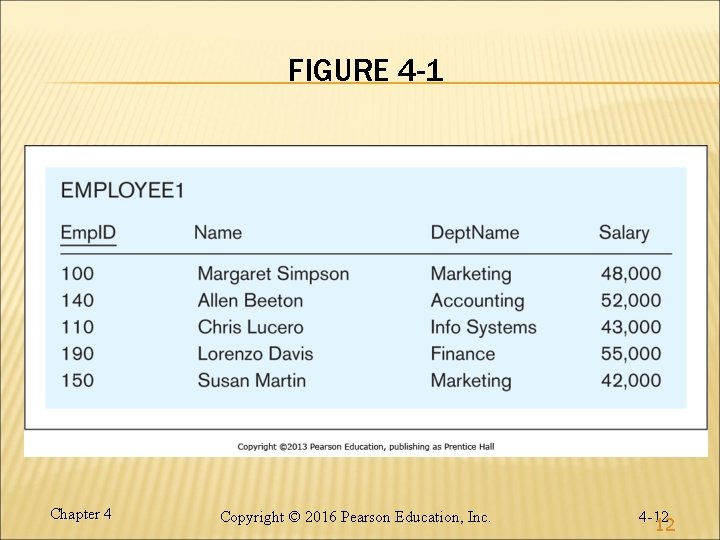 FIGURE 4 -1 Chapter 4 Copyright © 2016 Pearson Education, Inc. 4 -12 12