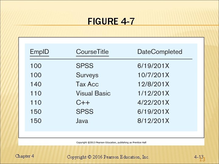 FIGURE 4 -7 Chapter 4 Copyright © 2016 Pearson Education, Inc. 4 -13 13