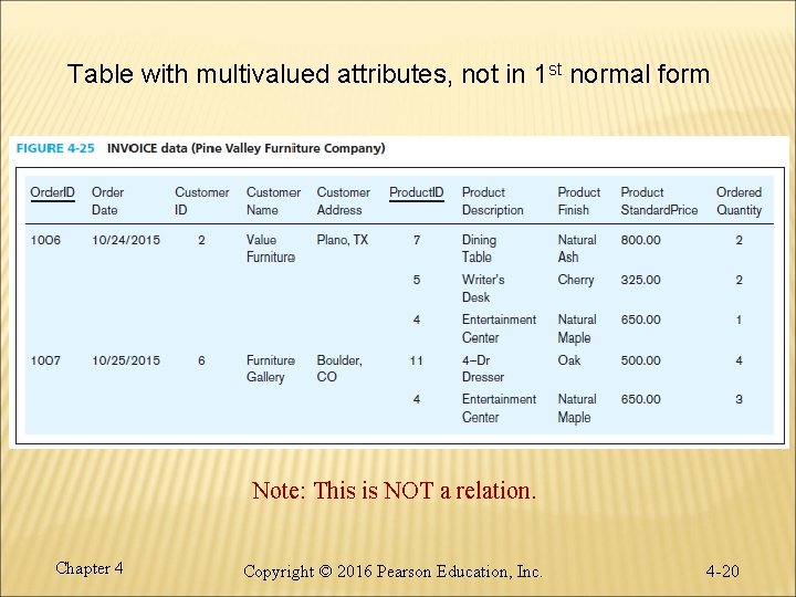 Table with multivalued attributes, not in 1 st normal form Note: This is NOT