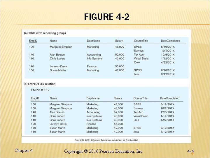 FIGURE 4 -2 Chapter 4 Copyright © 2016 Pearson Education, Inc. 4 -4 4
