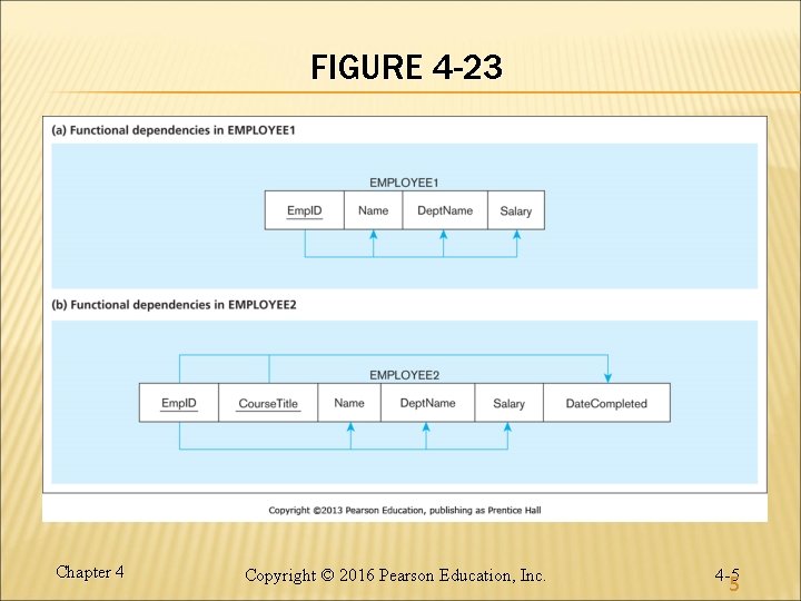 FIGURE 4 -23 Chapter 4 Copyright © 2016 Pearson Education, Inc. 4 -5 5