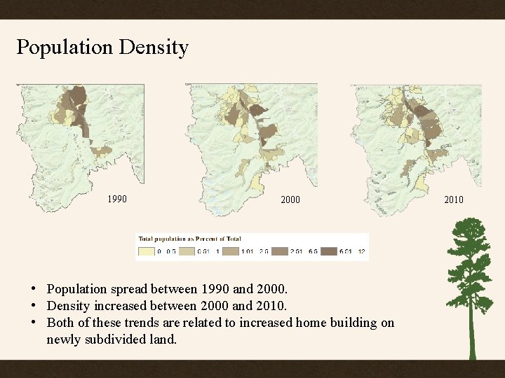 Population Density 1990 2000 • Population spread between 1990 and 2000. • Density increased