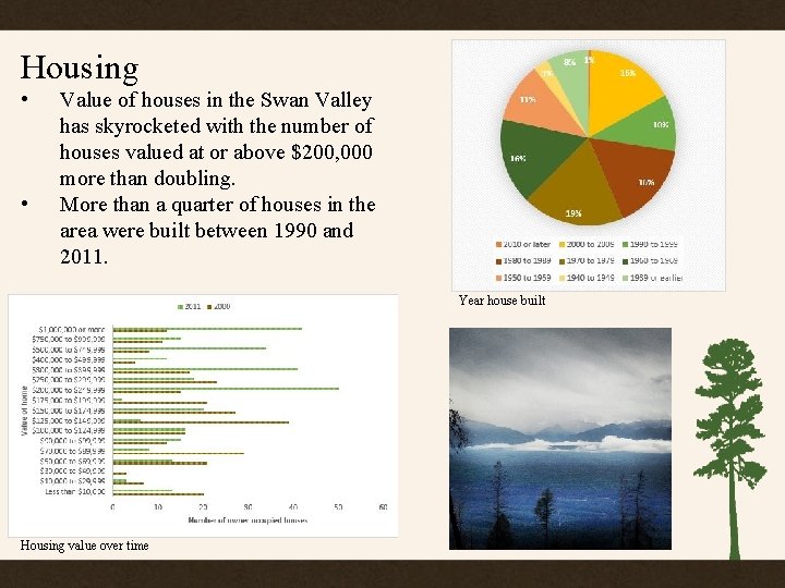 Housing • • Value of houses in the Swan Valley has skyrocketed with the