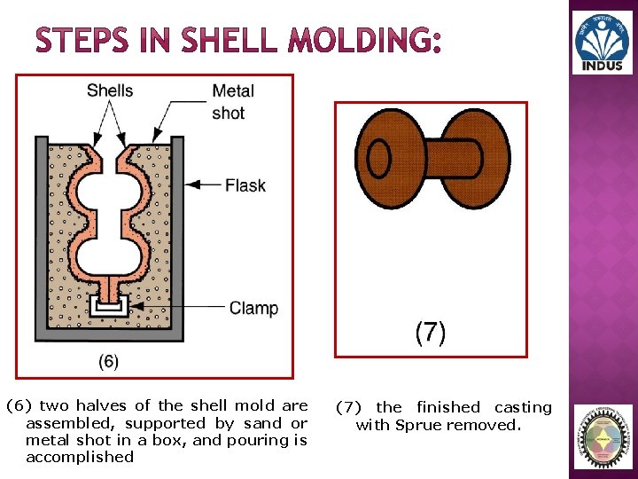 (6) two halves of the shell mold are assembled, supported by sand or metal