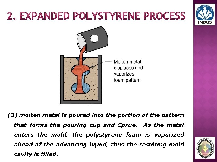 (3) molten metal is poured into the portion of the pattern that forms the