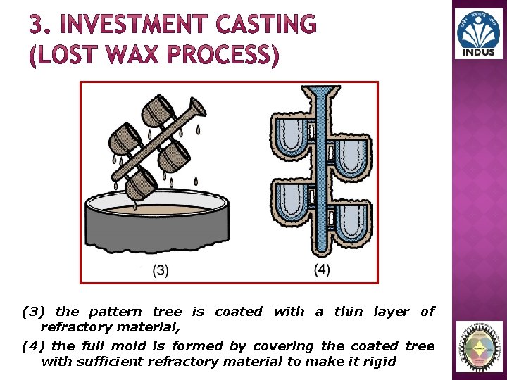 (3) the pattern tree is coated with a thin layer of refractory material, (4)