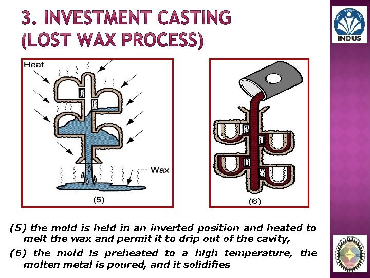 (5) the mold is held in an inverted position and heated to melt the