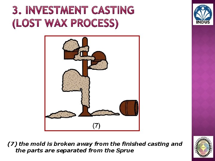 (7) the mold is broken away from the finished casting and the parts are