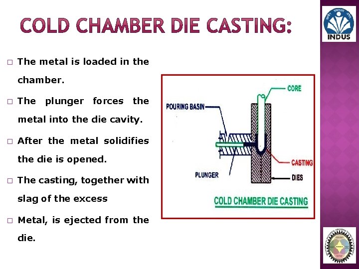 � The metal is loaded in the chamber. � The plunger forces the metal
