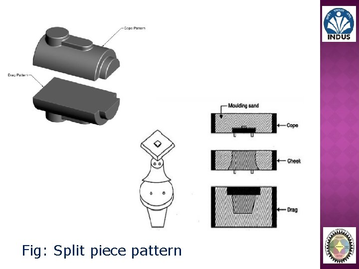 Fig: Split piece pattern 