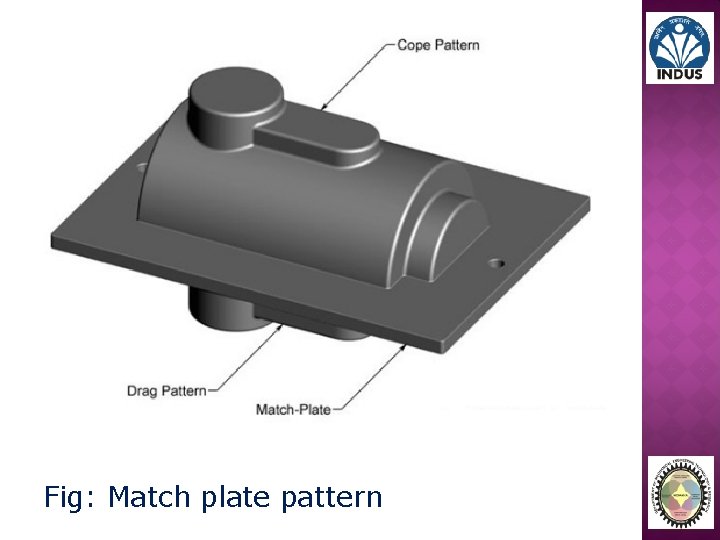 Fig: Match plate pattern 