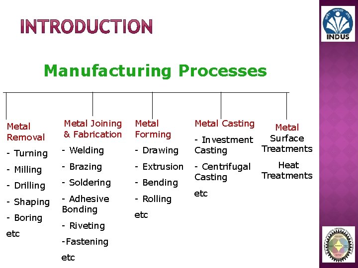 Manufacturing Processes Metal Removal Metal Joining & Fabrication Metal Forming - Turning - Welding