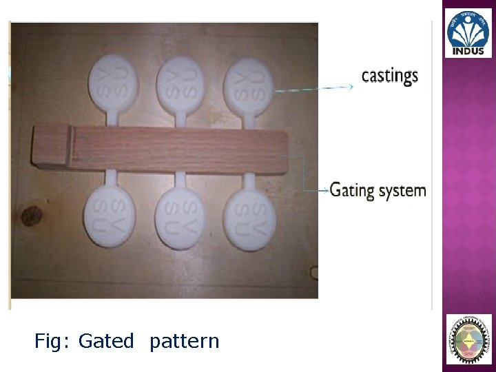 Fig: Gated pattern 
