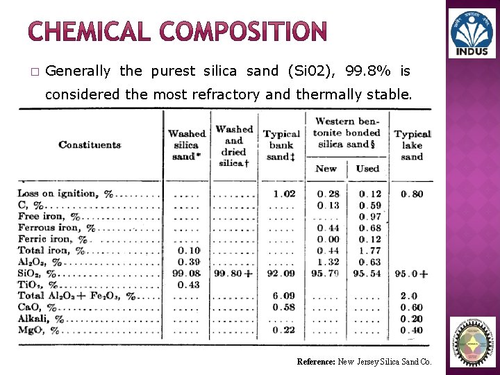 � Generally the purest silica sand (Si 02), 99. 8% is considered the most