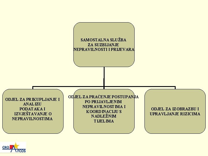 SAMOSTALNA SLUŽBA ZA SUZBIJANJE NEPRAVILNOSTI I PRIJEVARA ODJEL ZA PRIKUPLJANJE I ANALIZU PODATAKA I