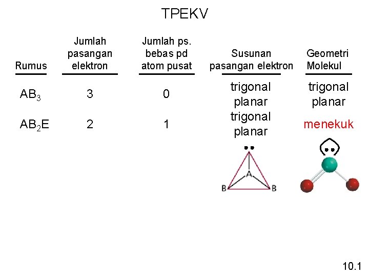 TPEKV Rumus Jumlah pasangan elektron Jumlah ps. bebas pd atom pusat AB 3 3