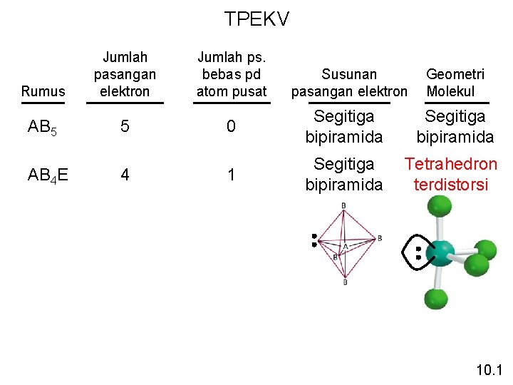 TPEKV Rumus AB 5 AB 4 E Jumlah pasangan elektron 5 4 Jumlah ps.