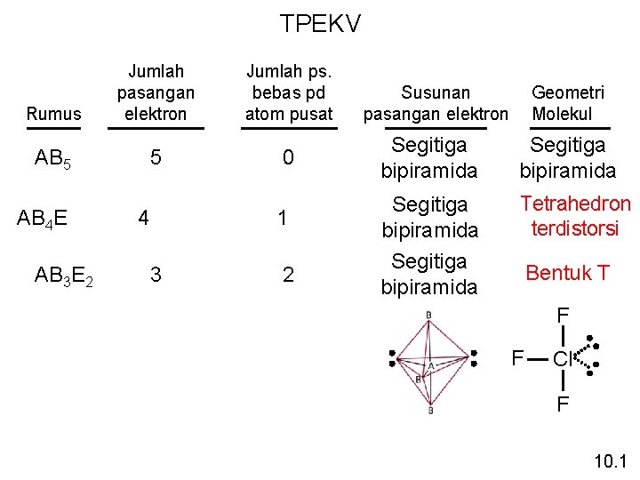 TPEKV Rumus Jumlah pasangan elektron AB 5 AB 4 E AB 3 E 2