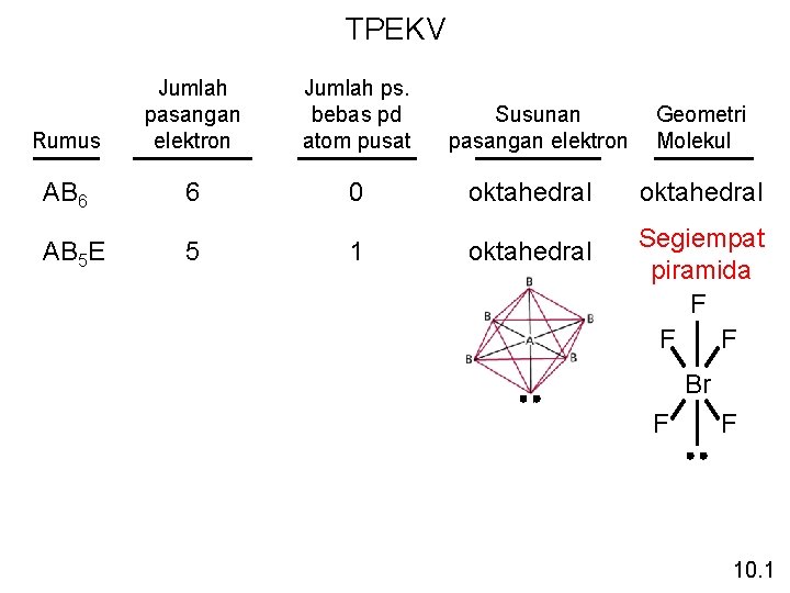 TPEKV Rumus Jumlah pasangan elektron Jumlah ps. bebas pd atom pusat AB 6 6