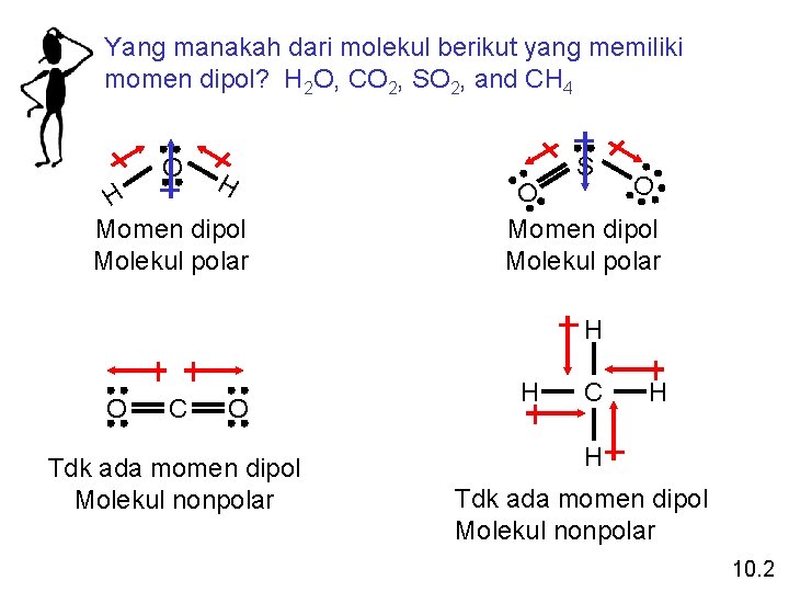 Yang manakah dari molekul berikut yang memiliki momen dipol? H 2 O, CO 2,