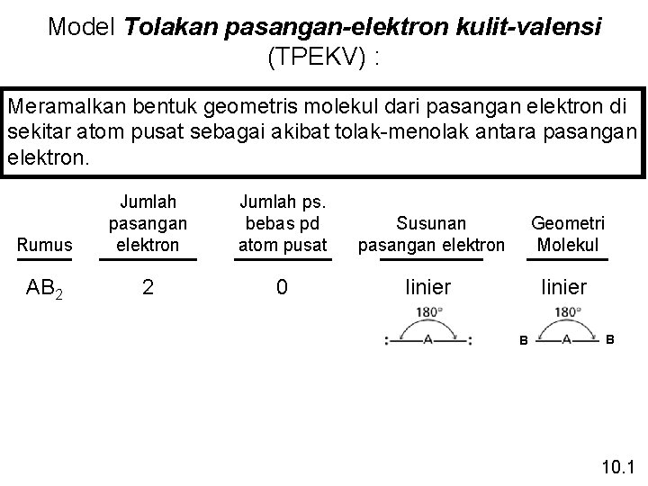 Model Tolakan pasangan-elektron kulit-valensi (TPEKV) : Meramalkan bentuk geometris molekul dari pasangan elektron di