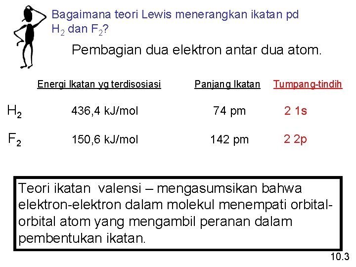 Bagaimana teori Lewis menerangkan ikatan pd H 2 dan F 2? Pembagian dua elektron