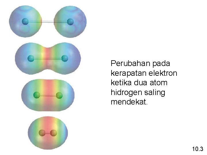 Perubahan pada kerapatan elektron ketika dua atom hidrogen saling mendekat. 10. 3 