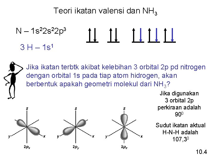 Teori ikatan valensi dan NH 3 N – 1 s 22 p 3 3