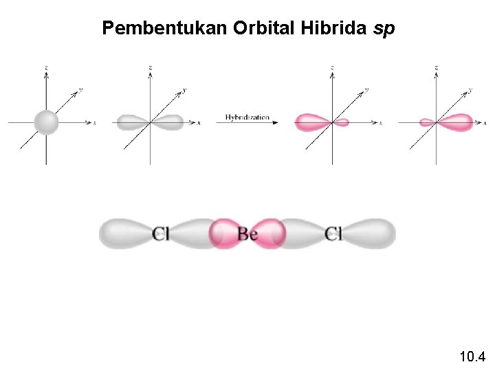 Pembentukan Orbital Hibrida sp 10. 4 