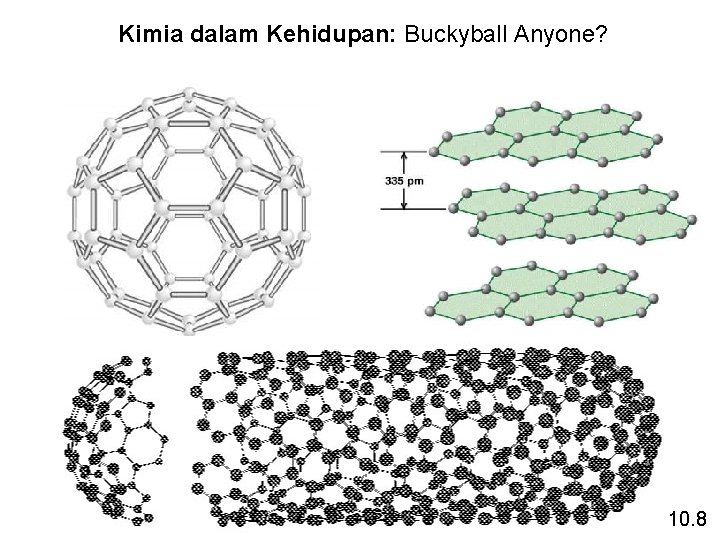 Kimia dalam Kehidupan: Buckyball Anyone? 10. 8 