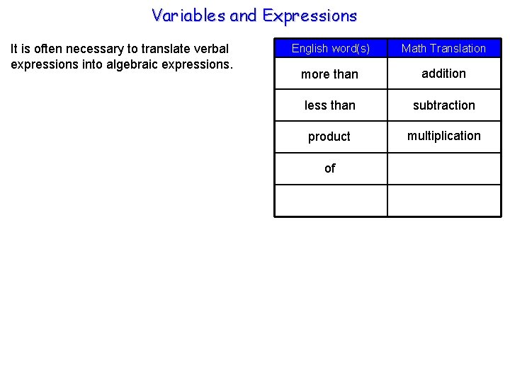 Variables and Expressions It is often necessary to translate verbal expressions into algebraic expressions.