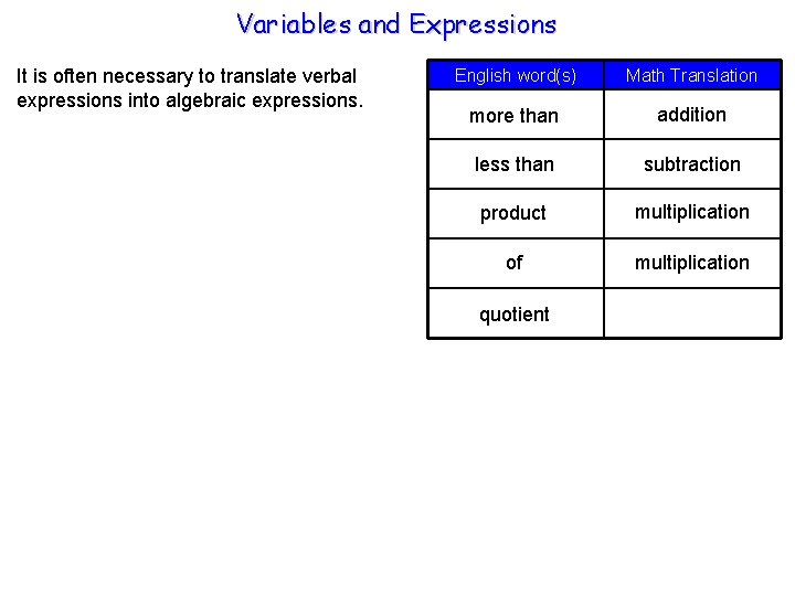 Variables and Expressions It is often necessary to translate verbal expressions into algebraic expressions.