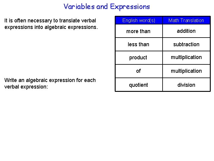 Variables and Expressions It is often necessary to translate verbal expressions into algebraic expressions.
