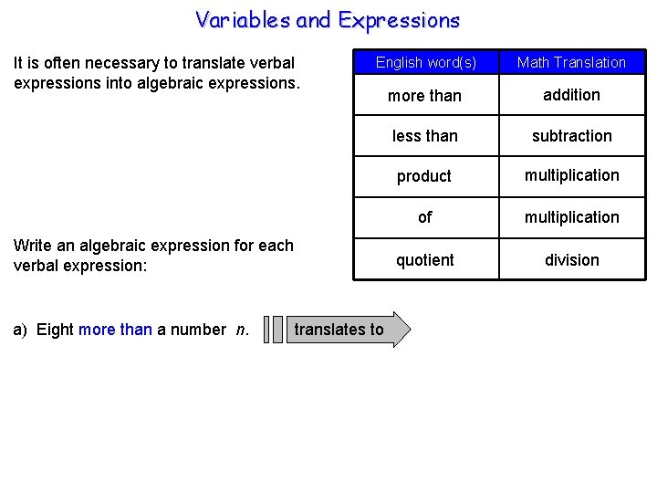 Variables and Expressions It is often necessary to translate verbal expressions into algebraic expressions.